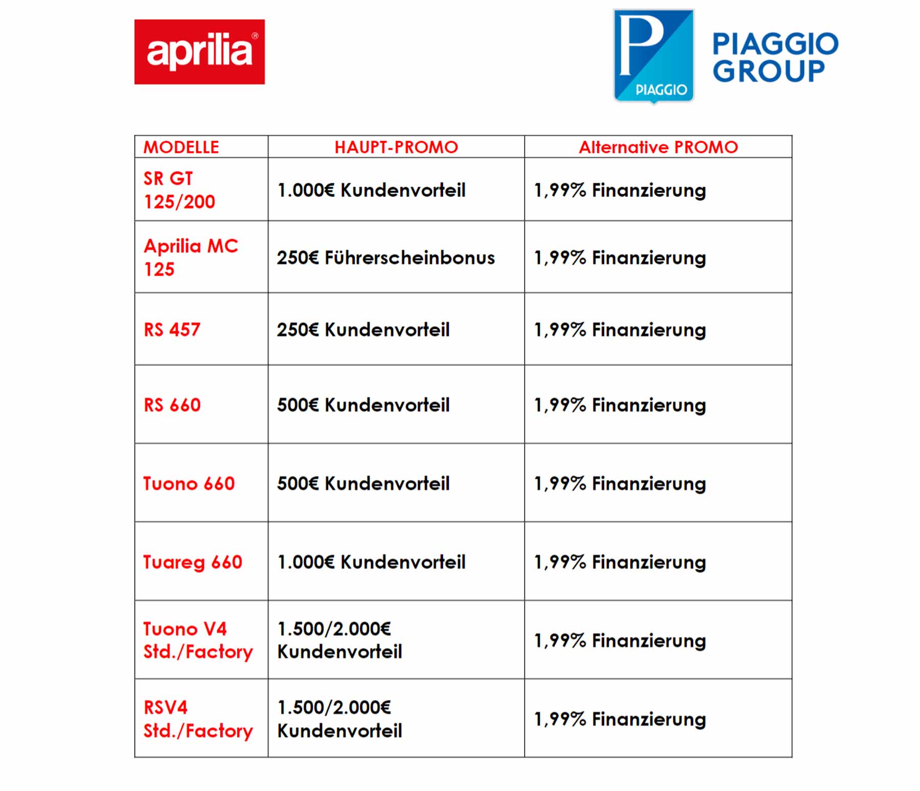 Aprilia New Start, New Ride