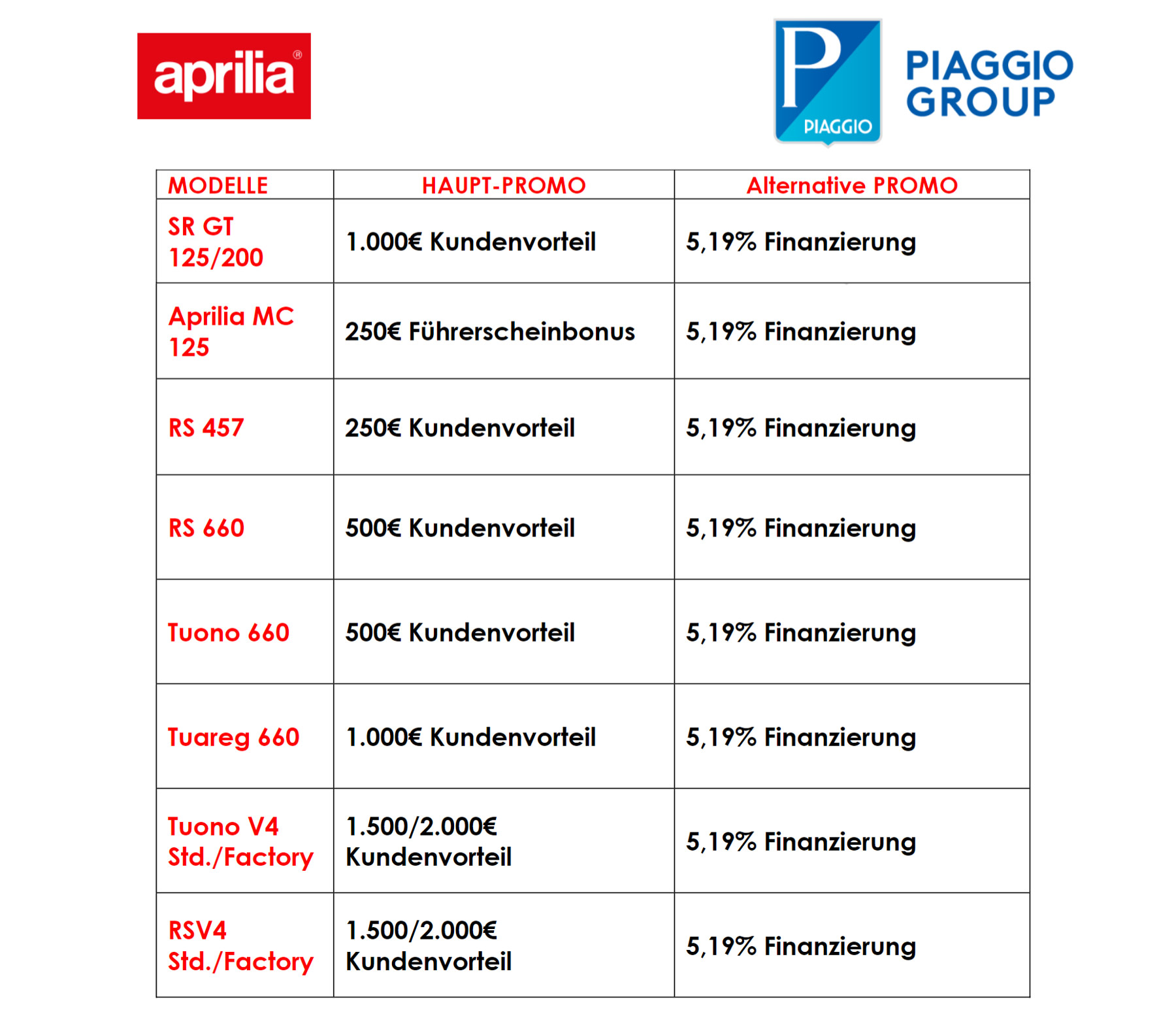 Aktuelle Aprilia Angebote